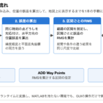 測位精度評価の解析の流れとGUIの機能構成を示した図