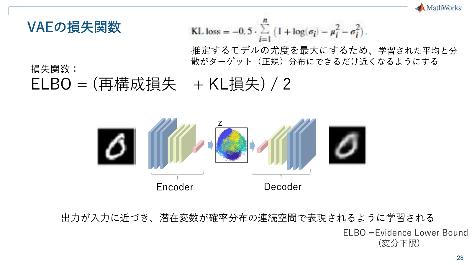 ELBOと再構成損失、KL損失の関係を示すVAEの損失関数の説明図