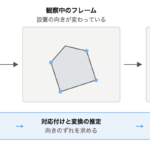 基準画像と観察フレームの位置合わせにより、目標のマークが試料に追従することを示した模式図