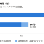 高速化前後の処理時間の比較
