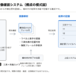 締め付け確認システムの構成を示す模式図
