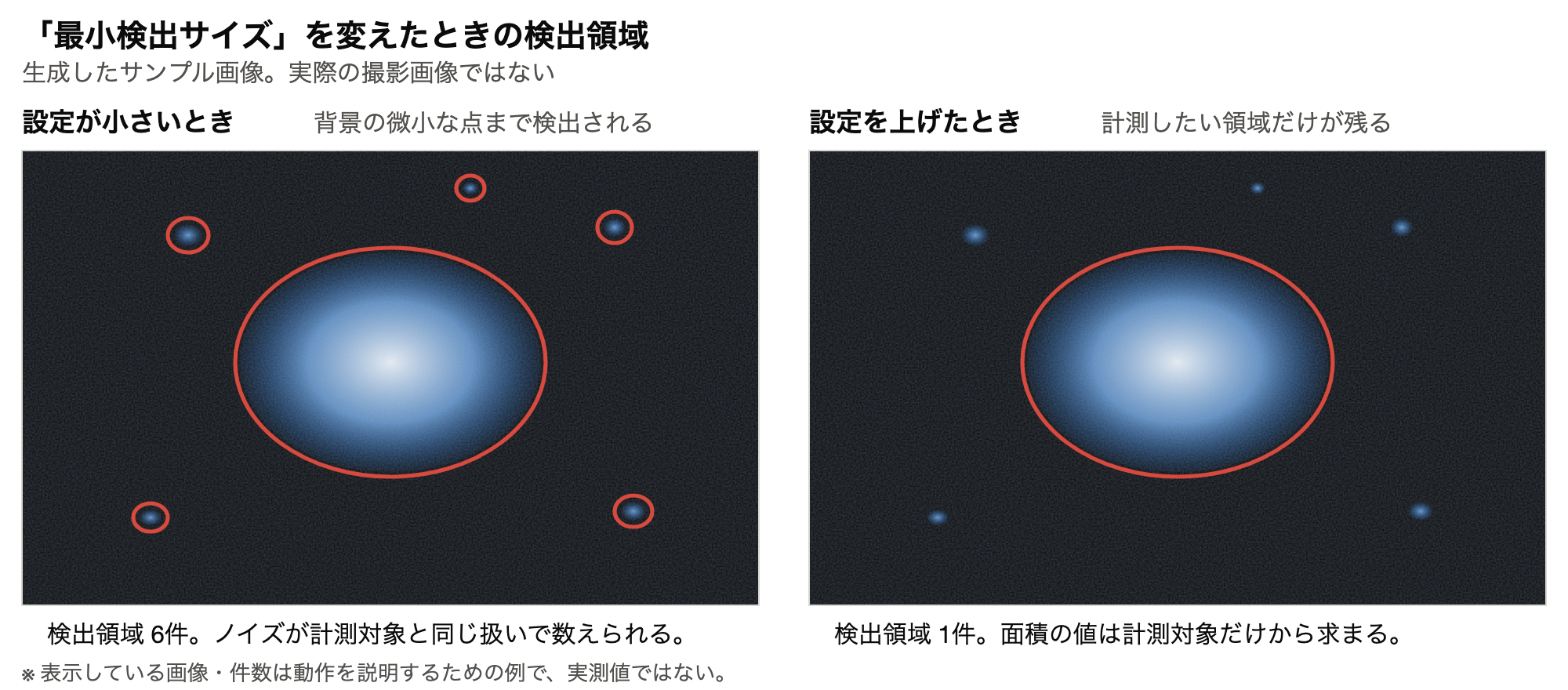 最小検出サイズの設定を変えたときに検出される領域の違い