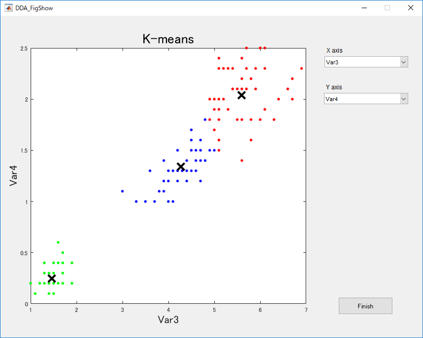K-meansクラスタリングの結果表示