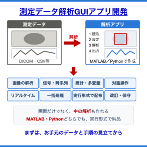 測定データ解析GUIアプリ開発サービス