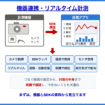 計測機器とつないで、取りながら解析・表示する開発サービスの紹介画像