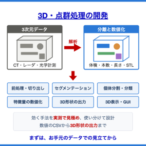 3D・点群処理の開発サービス
