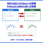 MATLABとPythonの間で双方向にプログラムを移植するサービスの紹介画像