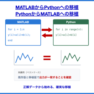 MATLABからPythonへの移植／PythonからMATLABへの移植サービス