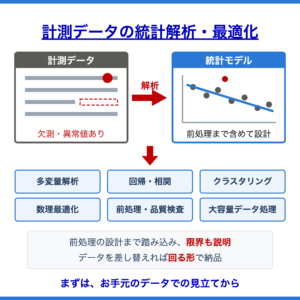 計測データの統計解析・最適化サービス