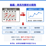 映像の動きや変化を解析し、時系列グラフやCSVにする開発サービスの紹介画像