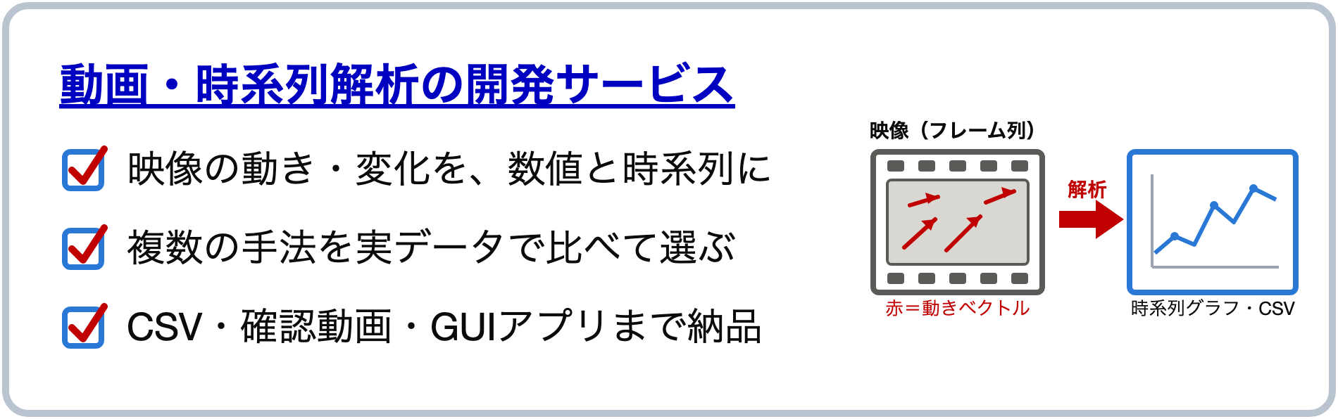 動画・時系列解析の開発サービス — 動き・変化・イベントの検出から、時系列の指標化まで。手法は複数を実装し、実データで比べて選ぶ。CSV・確認動画・GUIアプリで納品