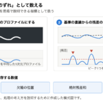 直線からの残差のピークで線状欠陥を検出する原理の模式図