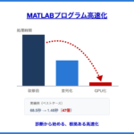 MATLABプログラム高速化サービスの紹介画像。処理時間が段階的に短くなる棒グラフ